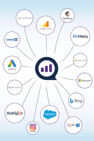 Call360 Launches in the US: AI-Driven Call Tracking & Analytics