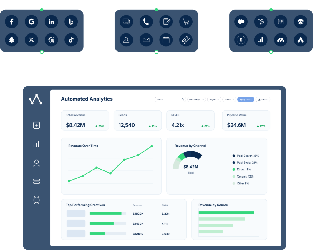 dashboard v2